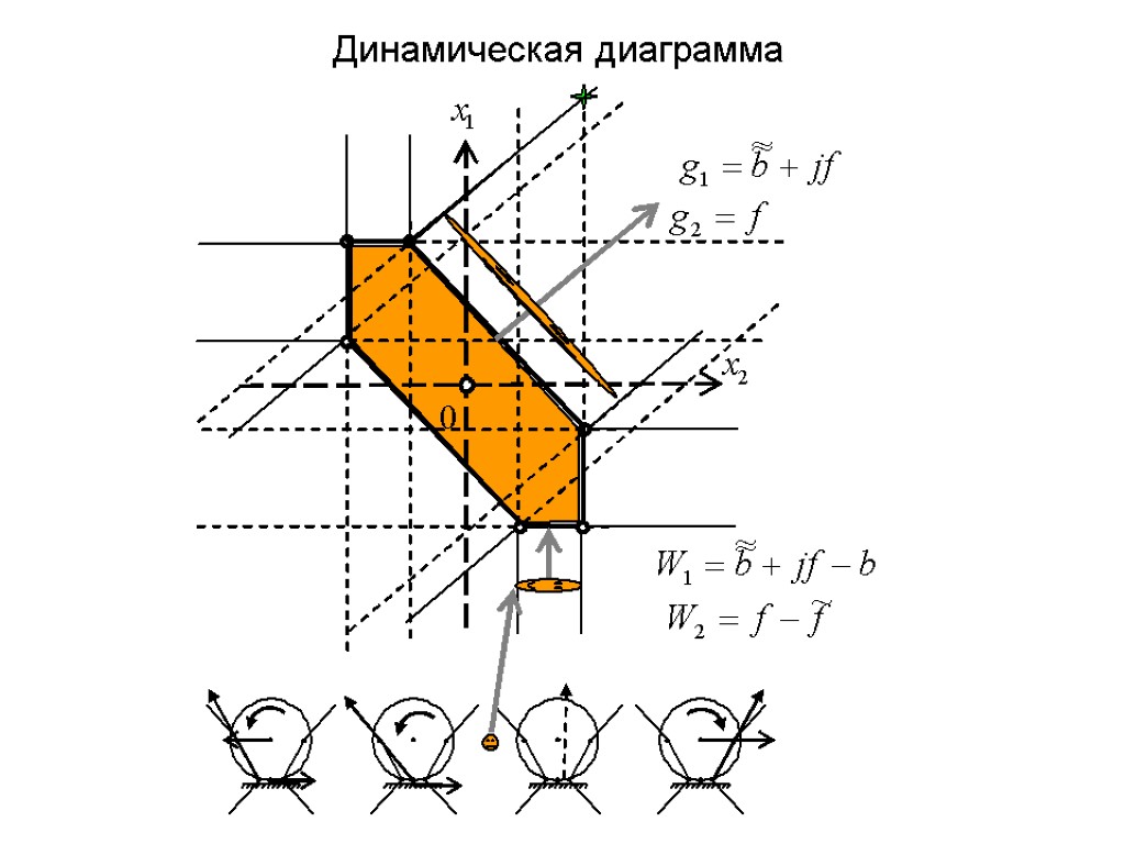 Динамическая диаграмма